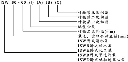 ISW型卧式管道离心泵型号意义.jpg