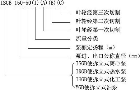 ISGB型便拆式管道离心泵型号意义.jpg