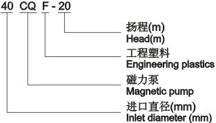 CQF型工程塑料磁力泵型号意义.png