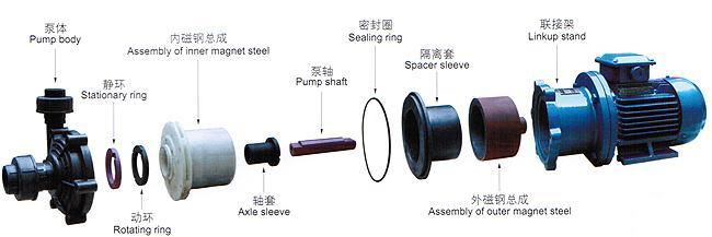 CQF型工程塑料磁力泵结构爆炸图.png