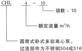 CHL型卧式轻型不锈钢多级泵（圆筒式）型号意义.jpg