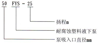 FYS型耐腐蚀液下泵型号意义.png